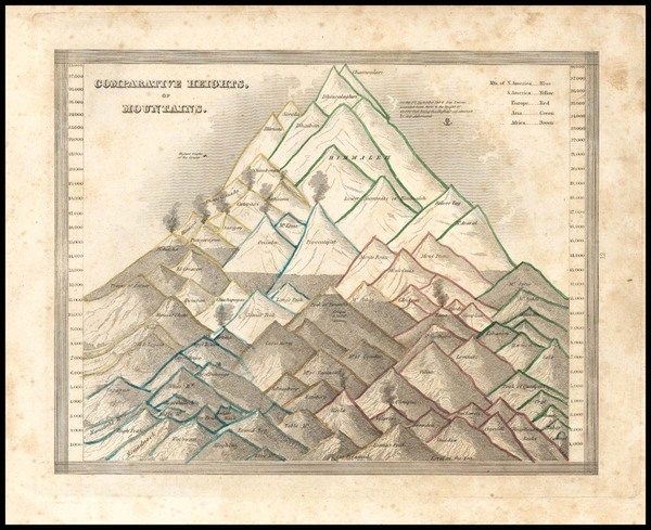 58-Asia, India, Central Asia & Caucasus and Curiosities Map By Thomas Gamaliel Bradford