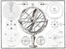 World, Celestial Maps and Curiosities Map By Alexandre Emile Lapie