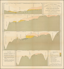 California and Geological Map By Britton & Rey