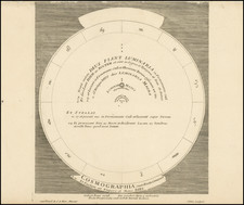 Celestial Maps Map By Anonymous