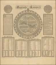 World, Celestial Maps and Curiosities Map By A. G. Dusauzet / John Bowles / Thomas Bowles