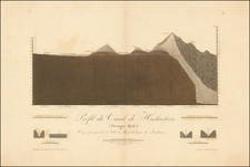 Mexico Map By Alexander Von Humboldt