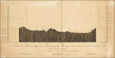 Mexico Map By Alexander Von Humboldt