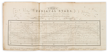 Rare Books and Celestial Maps Map By John William Norie