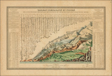 Tableau Comparatif et Figure De La Hauteur Des Principales Montagnes Et Du Cours Des Principaux Fleuves Du Monde . . .1842 By J. Andriveau-Goujon