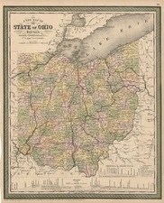 Midwest Map By Thomas, Cowperthwait & Co.