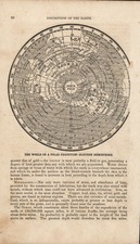 World, Northern Hemisphere and Polar Maps Map By Ensign, Bridgeman & Fanning