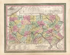 Mid-Atlantic Map By Thomas, Cowperthwait & Co.