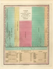 Curiosities Map By Anthony Finley