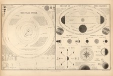 World, Celestial Maps and Curiosities Map By Adam & Charles Black