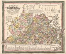 Mid-Atlantic and Southeast Map By Thomas, Cowperthwait & Co.