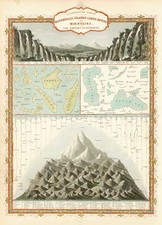 World, World and Curiosities Map By John Tallis