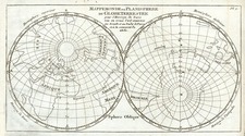 World, World, Northern Hemisphere, Southern Hemisphere and Polar Maps Map By Sanson fils