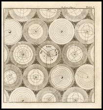 Celestial Maps and Curiosities Map By Thomas Kitchin