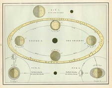 Celestial Maps and Curiosities Map By George F. Cram