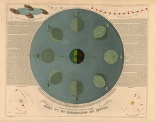 World, World, Celestial Maps and Curiosities Map By J. Andriveau-Goujon