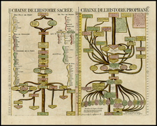 Holy Land Map By Henri Chatelain