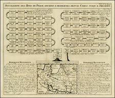 Central Asia & Caucasus and Middle East Map By Henri Chatelain