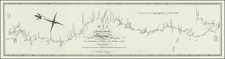 South, Texas, Plains and Southwest Map By George T. Dunbar / Nicholas King