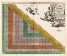 Europe, Europe, Germany and Curiosities Map By Johann Baptist Homann / David Funcke