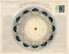 World, Celestial Maps and Curiosities Map By Eugène Andriveau-Goujon