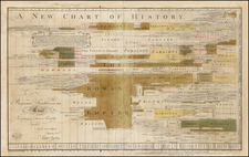 Curiosities Map By Joseph Priestley