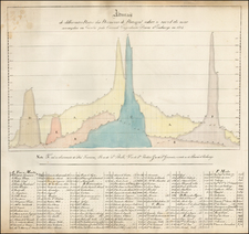 Portugal and Curiosities Map By Anonymous