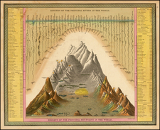  Map By Samuel Augustus Mitchell