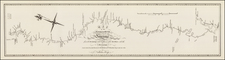 South, Texas, Plains and Southwest Map By George T. Dunbar / Nicholas King