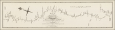 South, Texas, Plains and Southwest Map By George T. Dunbar / Nicholas King