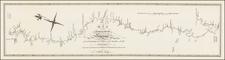 South, Texas, Plains and Southwest Map By George T. Dunbar / Nicholas King