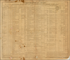 United States, South America, Title Pages, America and Curiosities Map By Amos Bingham / John Barber