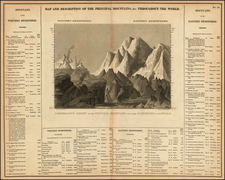 Map and Description of the Principal Mountains &c. Throughout The World