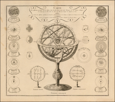 Celestial Maps Map By Pierre-Nicolas Buret de  Longchamps