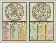 World and Celestial Maps Map By Citoyen Berthelon