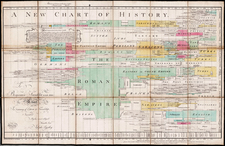 Curiosities Map By Joseph Priestley