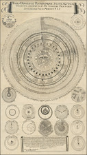 Celestial Maps and Curiosities Map By Johann Hoffmann