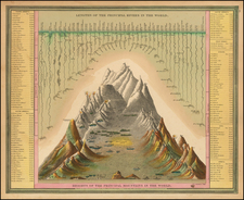  Map By Samuel Augustus Mitchell