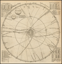 Celestial Maps Map By John Senex / William Whiston