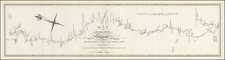 South, Texas, Plains and Southwest Map By George T. Dunbar / Nicholas King