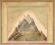  Map By Thomas, Cowperthwait & Co.