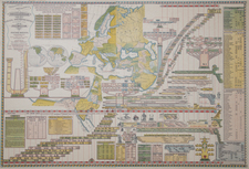 World, Holy Land and Curiosities Map By Jacob Skeen