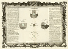 World, Celestial Maps and Curiosities Map By Buy de Mornas