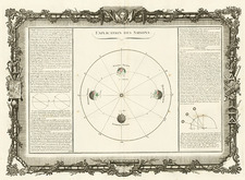 World, Celestial Maps and Curiosities Map By Buy de Mornas