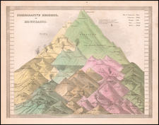 Curiosities Map By Thomas Gamaliel Bradford