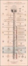 Curiosities Map By Edward Denny & Co.