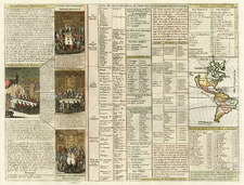 South America, California and America Map By Henri Chatelain