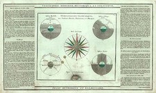 World, Celestial Maps and Curiosities Map By Louis Charles Desnos