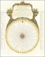 Curiosities Map By James Whittle  &  Robert Laurie