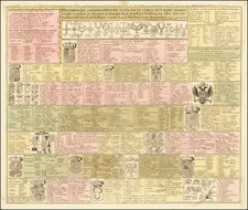 Europe and Curiosities Map By Reiner & Joshua Ottens